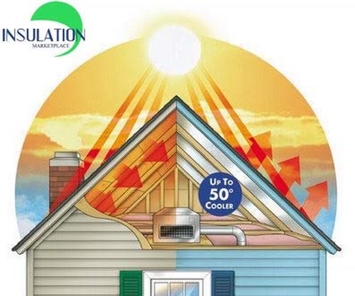 SmartFOIL- 4ft x 125ft Industrial Grade Radiant Barrier 500 sq. ft roll - Attic Foil, House Wrap, Reflective Insulation - Perforated, Breathable - Engineered FOIL (Blocks 95% of Radiant Heat)