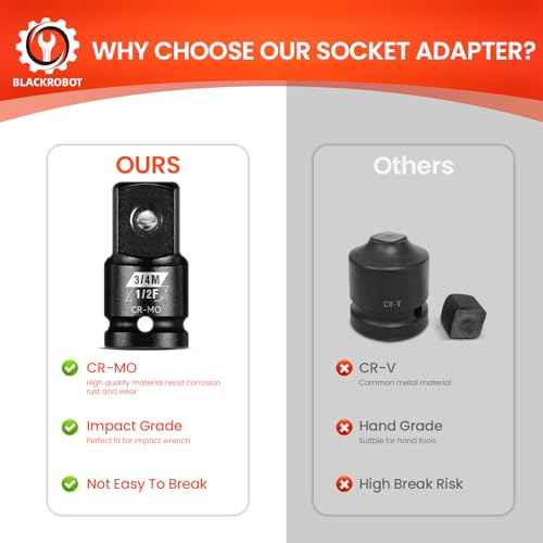 BLACKROBOT 1/2¡±F To 3/4¡±M Impact Socket Adapter, Cr-Mo Steel Exceeds ANSI Standards, Square Drive Reducer for Impact Driver Wrench