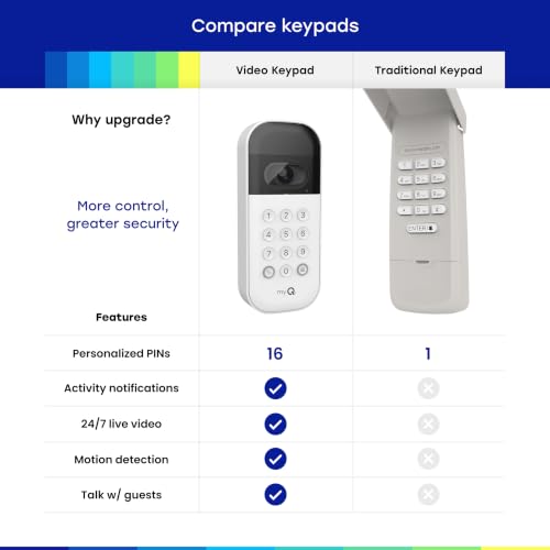 Chamberlain myQ Smart Garage Video Keypad with Wide-Angle Camera & Custom PIN, Smartphone Control
