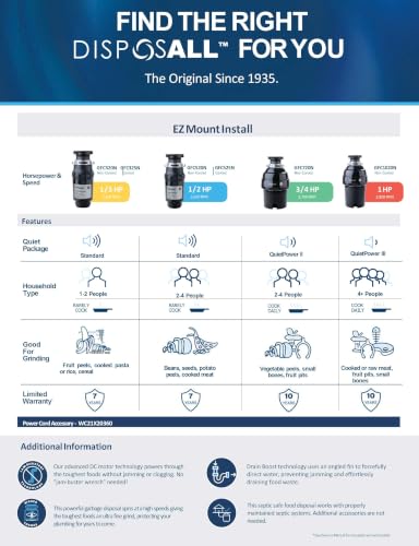GE Disposall Continuous Feed Garbage Disposal 1/2 HP Corded EZ Mount Kit