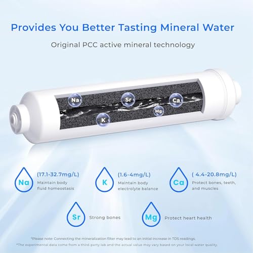 Waterdrop MNR35 Remineralization Filter for Under-Sink RO Systems - Variation 1