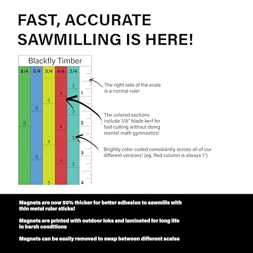 Magnetic Lumber Scale A (3/4, 4/4, 5/4, 6/4, 8/4) Printable Ruler for Sawmills