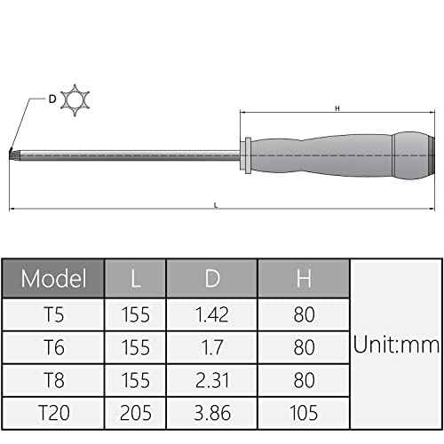 Utoolmart Torx Screwdriver, T20 Security Magnetic Star Screw Driver with 100mm CR-V Shaft and Black Yellow Handle, 1 Pcs