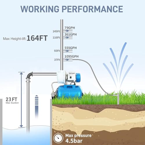 Blue 1.5HP Shallow Well Pump with Pressure Tank, 1340GPH, Automatic Irrigation Water Booster System