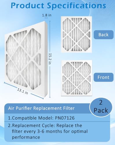 2 Pack MERV 13 Filter Replacement for Sanidry Sedona PN07126 Dehumidifier, Beaufan
