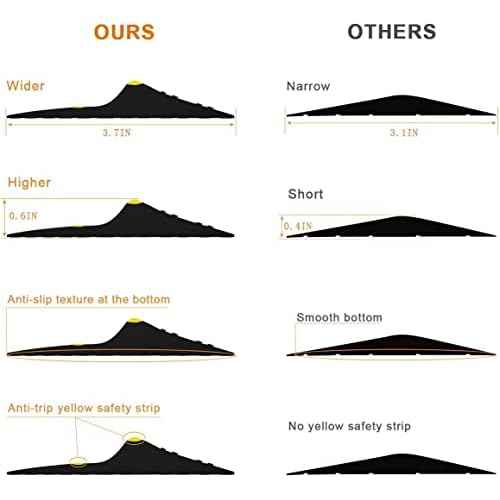 Jin&Bao Universal Garage Door Threshold Seal Strip 20FT Kit, Bottom Waterproof Rubber Weather Stripping Replacement£¨Yellow, 2 Adhesive£©