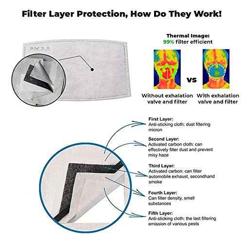MountainAir Black Dust Mask with 4 Carbon Air Filters and Respirator Filter Valve ? Reusable, Washable & Breathing Valve Mask