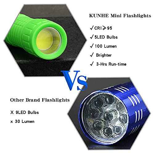 KunHe 5 Pack Plastic Small Mini LED Flashlight COB Flashlights for Kids 100 Lumen with Batteries High CRI for Bright Flash Light Christmas Gifts Stocking Stuffers