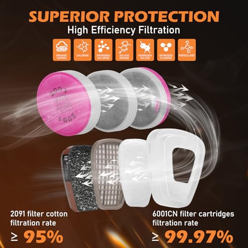 Reusable Respirator full Face Gas Cover, Organic Vapor Mask and Anti-fog, for Painting, mechanical polishing, logging, welding, Against Dust, Staining, Sanding & Cutting