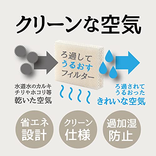 Vornado MD1-0002 2-Pack Replacement Humidifier Wick Filters for Evap3 Evap1 Model 30 50