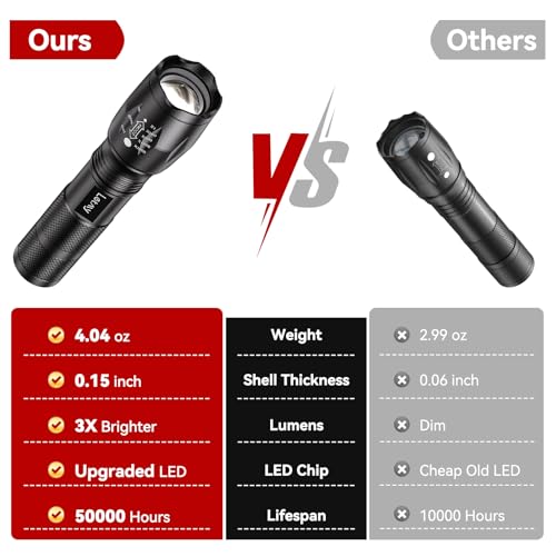 LETMY Black 2 Pack Tactical LED Flashlights - High Lumens Waterproof 5 Modes