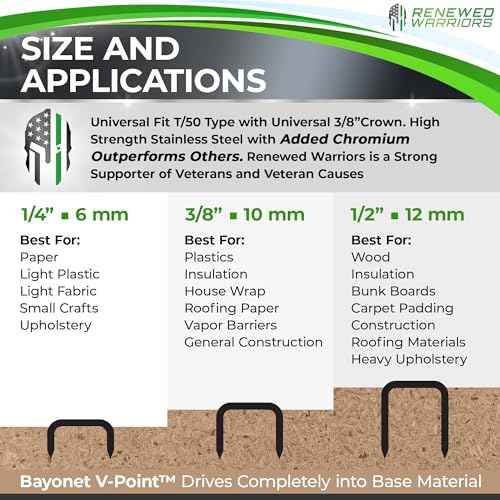 T50 Stainless Steel Staples 1/2 Marine; T/50 Type (1/2" in Leg; 3/8" Crown) T-50 Staples - (500 Count Pack)