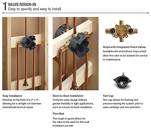 KOHLER K-8304-KS-NA Rite-Temp Pressure-Balancing Valve Body and Cartridge Kit with Service Stops