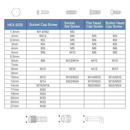 HARFINGTON Hex Key Wrench 7/16" 45# Carbon Steel L-Shape Hexagon SAE Wrenches Repairing Tool for Home DIY Bike Motorcycle Repair, Black
