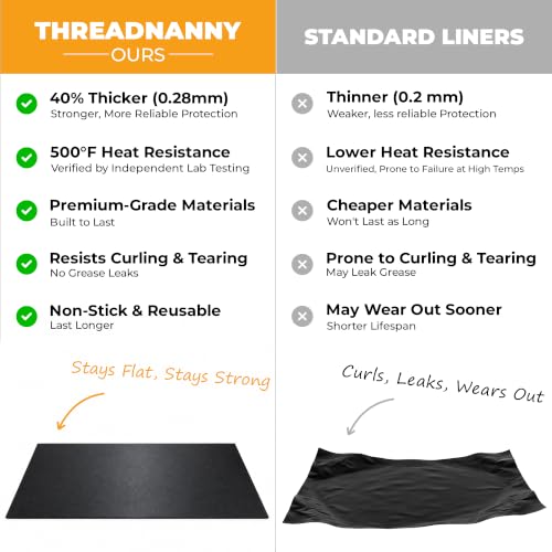 ThreadNanny 2 Pack 17x25 Oven Liners - Thick Non-Stick Heat-Resistant Mats, BPA/PFOA Free