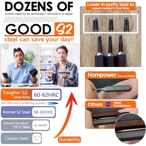 Macbook Screwdriver 26pcs Macbook Pro Repair Tool Kit P5 Pentalobe, T5 Torx Screwdriver w Spudger for MacBook Pro & MacBook Air with Retina Display, Y000 / Y0.6mm iPhone Xbox PS4 Repair Screwdriver