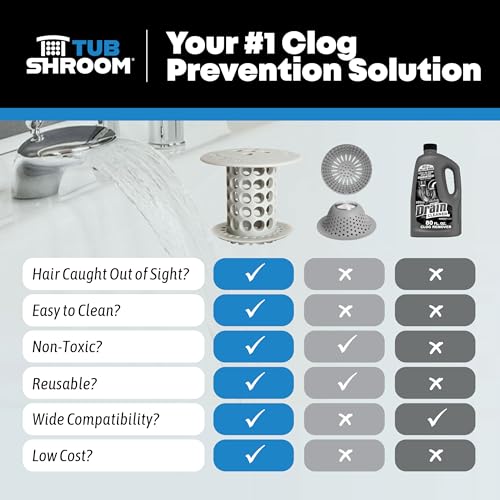 TubShroom Gray Bathtub Drain Hair Catcher - Fits 1.4-1.75 Inch Drains, Easy Clean, Clog Prevention