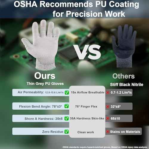 Dowellife Level 5 Cut Resistant Work Gloves for Men & Women, PU Coated Breathable Gardening Gloves, Thin Flexible Firm Grip