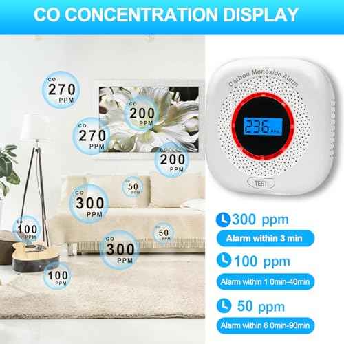 Carbon Monoxide Detectors,Carbon Monoxide Alarm/Monitor Battery Operated with Light&Digital LCD Display, Portable Traval CO Detector Alarm for Home,Bedroom,Office,RV,Warehouse