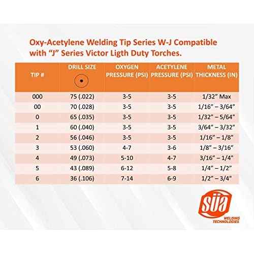 S?A - Oxy-Acetylene Welding Tip Series W-J Compatible with ¡°J¡± Series Victor Ligth Duty Torches - Sizes #1, #2 and #3 (3-Pack)
