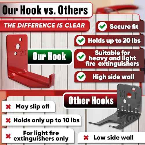Set of 4 Fire Extinguisher Mount Bracket - 2.36¡È ¡¿ 1.57¡È ¡¿ 2.36¡È Fire Extinguisher Hook, Include Screws and Gaskets, Easy to Install, Hold Up to 20 lb, Good for Workshop, Garage, or Home Use
