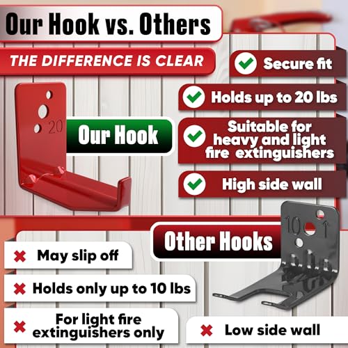 Reluen 4 Pack Fire Extinguisher Mount Brackets Heavy Duty Wall Hangers 2.36 x 1.57 x 2.36 in