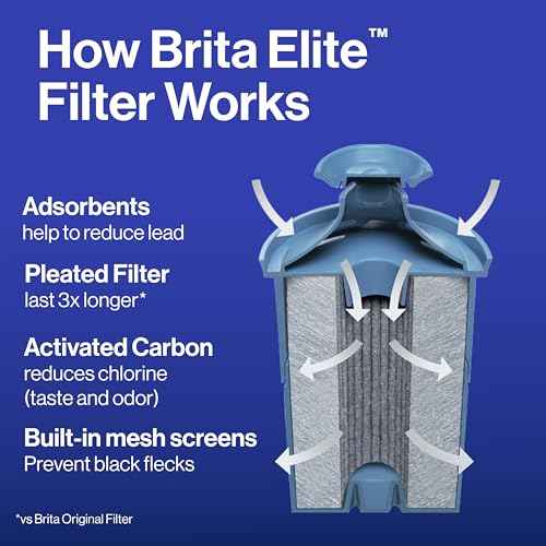 Brita Filter Replacements for Water Pitchers and Dispensers, Elite, NSF Certified to Remove 99% of Lead, 2 Count, Blue
