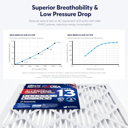 BNX TruFilter 20x20x1 MERV 13 Air Filter 6-Pack for HVAC, Allergies, Dust, Smoke - Made in USA