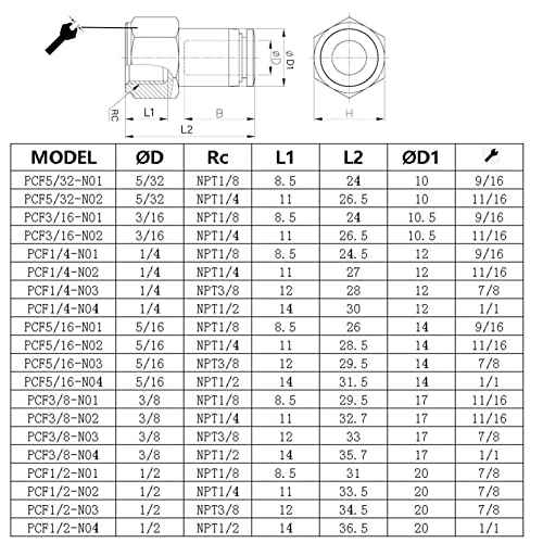 1/8 Npt Female Push To Connect Fittings,CEKER 1/4 Inch Od Tube to 1/8 inch npt female thread Air Line Quick Connect fittings Air Hose Fittings for Air Ride Air Horn Air Compressor 2Packs