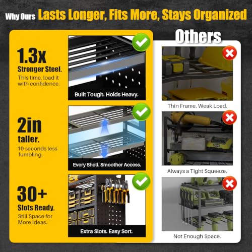49'' Wide Power Tool Organizer Wall Mount – 4-Tier Heavy Duty Garage Storage