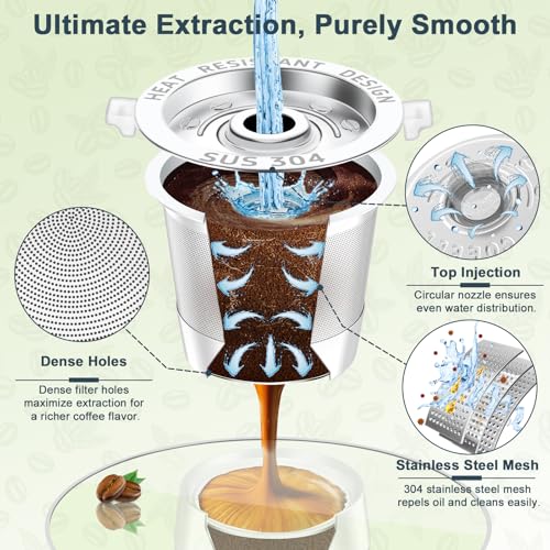 NESSUS Reusable K-Cup for Keurig 1.0, 2-Pack (No BPA) – 2-Pack Variation