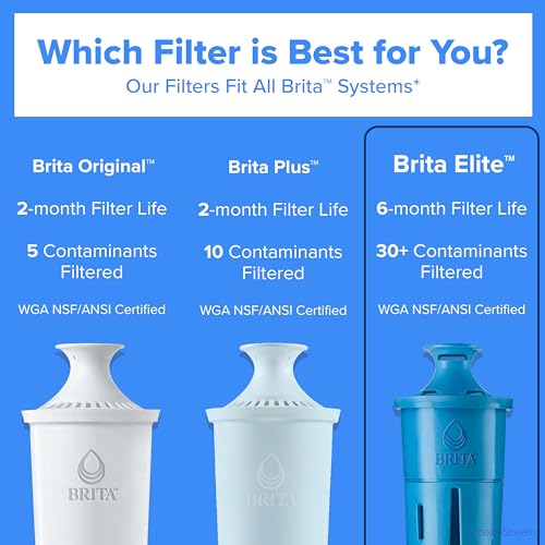 Brita Elite Replacement Water Filters 2 Pack - NSF Certified, Long-Lasting Contaminant Reduction