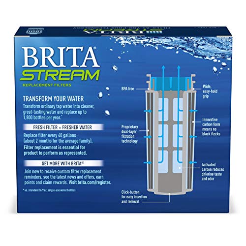 Brita Stream Water Filter 3 Pack - Instant Pour-Through Replacement Filters