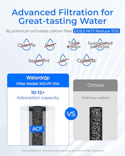 Waterdrop FC-01 Faucet Water Filter - White / Basic-1 Filter, 320 Gallons