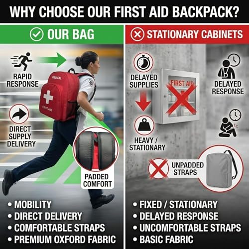 Red NOVO First Aid Backpack Empty Emergency Medical Bag - 16x12x6
