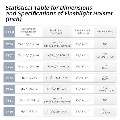 Flashlight Holster Tactical Flashlight Holster Flashlight Holder Molle, Adjustable Telescopic Flashlight Holster