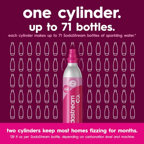 Sodastream Pink CO2 Gas Refill Pack of 2 – 60L Cylinders for Sparkling Water