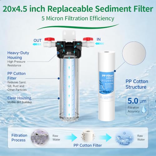 Whole House Water Filter Housing with 1 PP Filter, 20"x4.5", 1" NPT