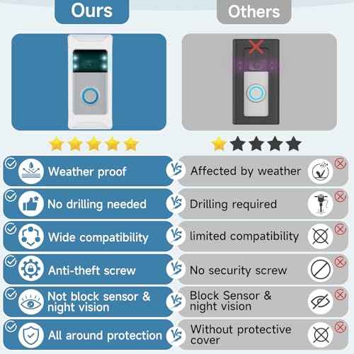 Anti-Theft Video Doorbell Mount Compatible with Ring/Blink Wireless Camera Doorbell, Adjustable Angle Doorbell Mount No-Drill Battery Doorbell Bracket for Houses, Apartments, Businesses£¨White