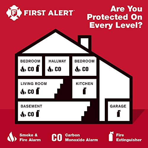 First Alert Plug-in Carbon Monoxide Alarm 1-Pack with End of Life Signal