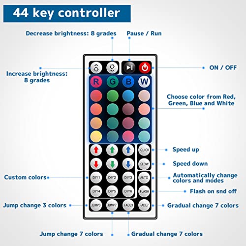 Ruirui RGB LED Strip Light Controller with Remote, 44 Keys, 2 Ports