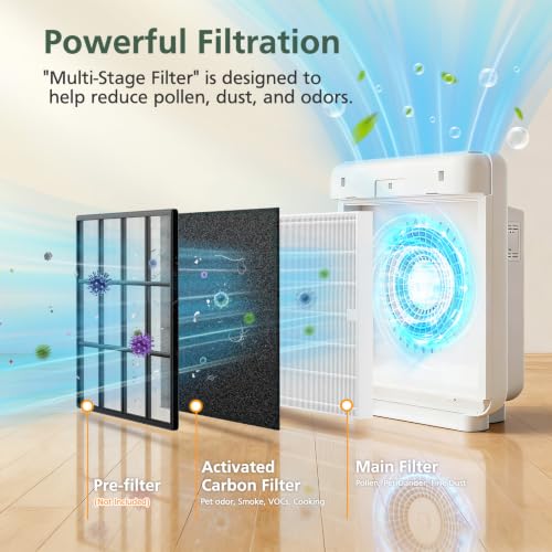 isinlive AP-1512HH Replacement Filter Set for Coway AP-1512HH/HHS & 200M (2 Efficient Filters + 6 Carbon Pre-Filters) – Not OEM