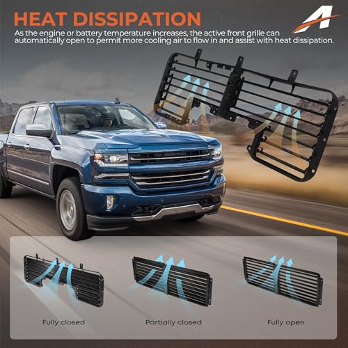 Radiator Active Grille Shutter Assembly for Chevrolet Silverado 1500 & GMC Sierra 1500 2017-2019 — With Built-In Actuator