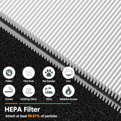 isinlive 2 Pack Mini Max Replacement Filter for Blueair Blue Pure Mini Max Auto
