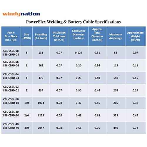 WNI 6 AWG 6 Gauge 10 Feet Black + 10 Feet Red Battery Welding Pure Copper Ultra Flexible Cable + 5pcs of 5/16" & 5pcs 3/8" Copper Cable Lug Terminal Connectors + 3 Feet Heat Shrink Tubing