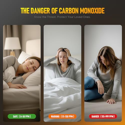 Portable Carbon Monoxide detectors for Travel - 5-in-1 Combination Natural Gas and Carbon Monoxide Detector,Detect Co,Gas,Temperature,Humidity