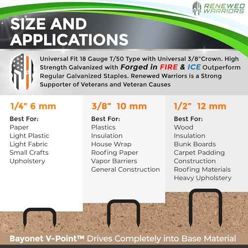 T50 Galvanized Staples - Heavy Duty 3/8" Crown, 3/8" Inch Leg Length - Fits All T50 Staple Guns - Forged in Fire & Ice, Rust Resistant - 500 Count Pack