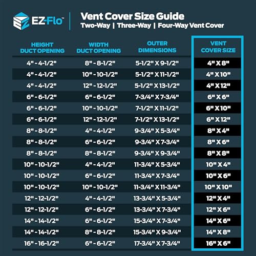 EZ-FLO 10 x 6 Inch White Steel Wall & Ceiling Vent Cover with 3-Way Air Deflector