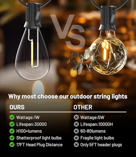 Tenmiro 200FT Outdoor String Lights with Shatterproof S11 Bulbs Waterproof Patio Decor