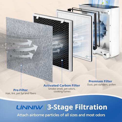 Vital 100 Replacement Filter 2 Pack for Levoit Vital 100 Air Purifier by LINNIW